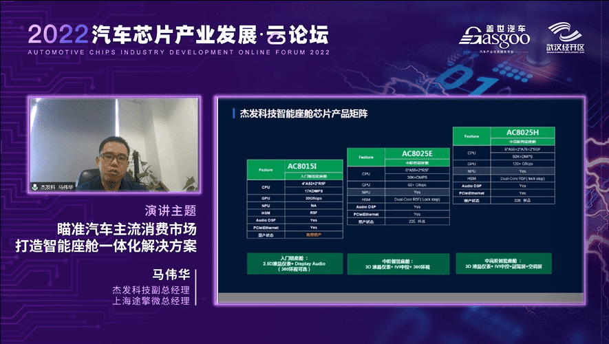 杰发科技马伟华：打造多样化的智能座舱一体化解决方案